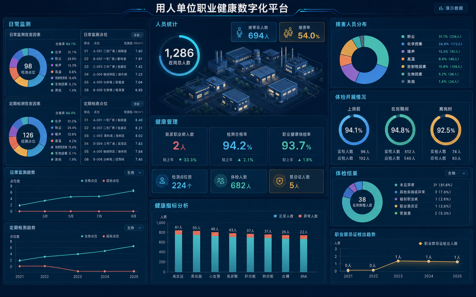 用人单位职业健康数字化平台业务界面示意
