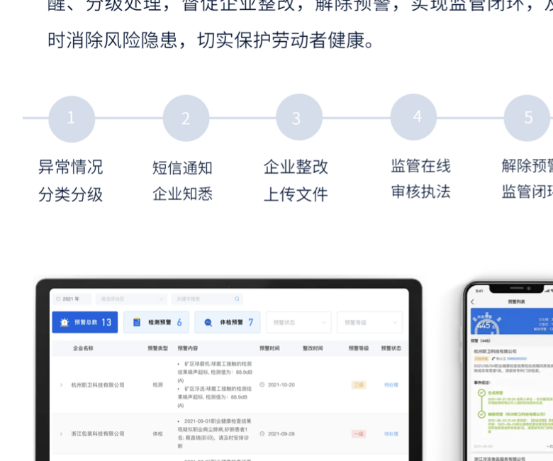 职业健康风险分类与监管流转示意