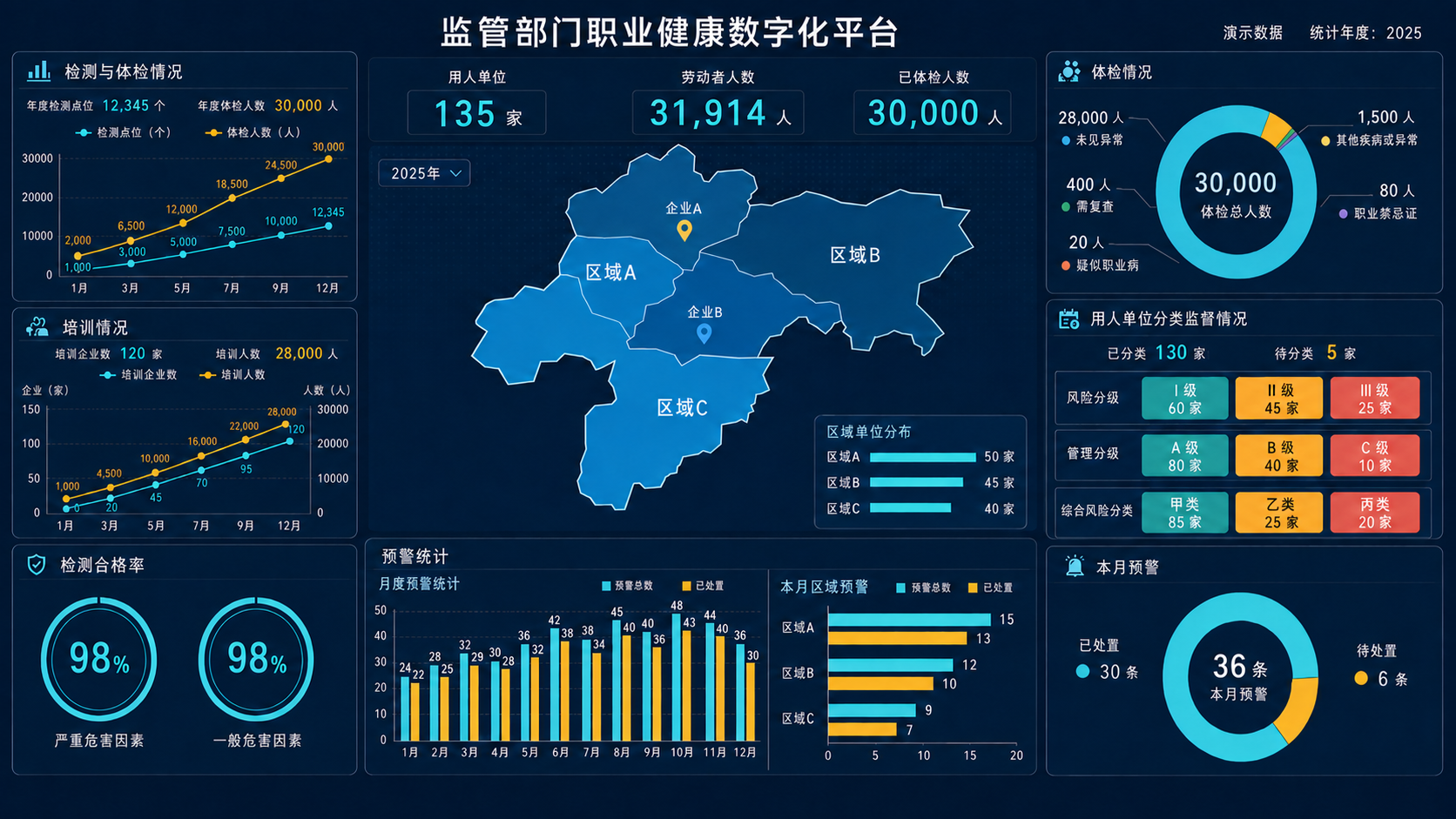 监管部门职业健康数字化平台业务界面示意